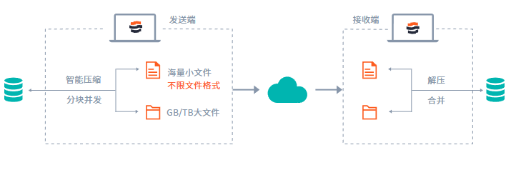 大文件传输软件