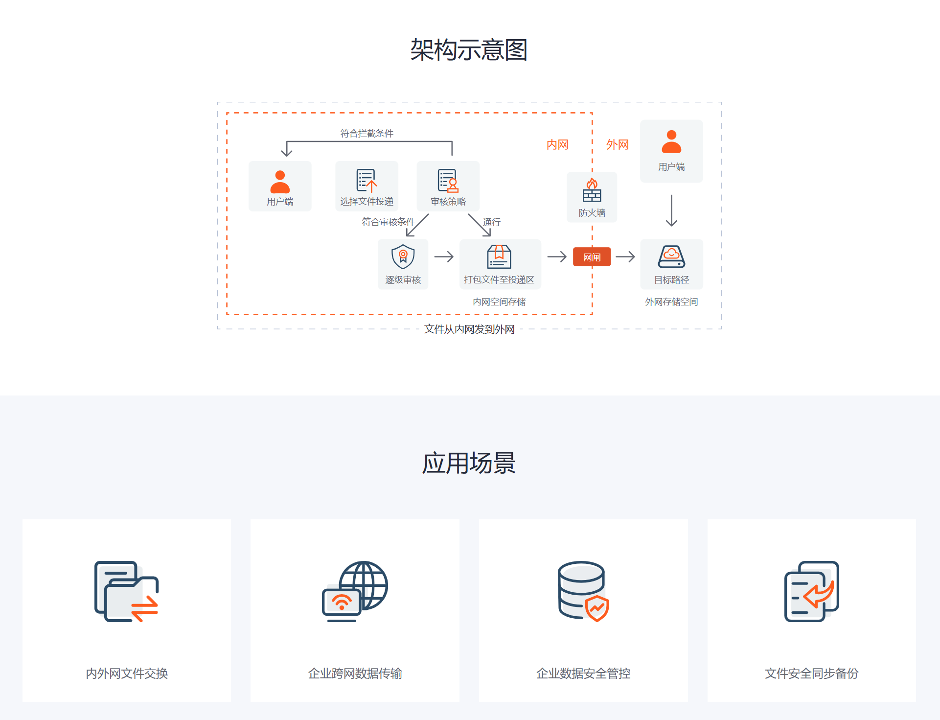 内外网文件摆渡