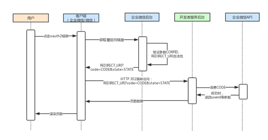 企业微信,镭速,文件传输系统